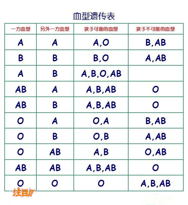 [山西]怀孕几个月怎么检测是谁的孩子,山西无创怀孕亲子鉴定大概多少费用